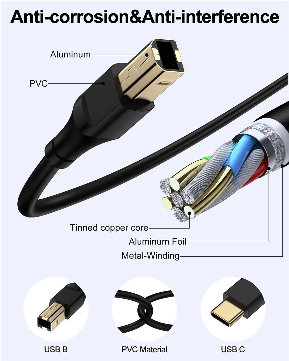 HP Printer Cable 6ft, Square USB A to USB B Cable for Printer/Scanner Epson, HP, Canon, Brother, Ethernet Print Smoothly Connect to Computer/Laptop/Pc - USB 2.0 Type B Impresora Midi Long Cord, 6 Foot - Image 5
